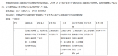 总投资超过400亿元！巨化集团高性能硅氟新材料一体化项目受理公示！